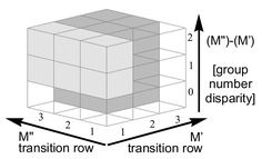 Graphical abstract: Electronic structure and metal–metal bonding in nominal d3 d3 MIIMIVCl93− (MII = V, Nb, Ta; MIV = Mn, Tc, Re) face-shared binuclear complexes