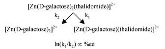 Graphical abstract: Quantitative determination of the enantiomeric composition of thalidomide solutions by electrospray ionization tandem mass spectrometry