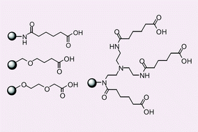 Graphical abstract: Development of new acid-functionalized resins for combinatorial synthesis on solid supports