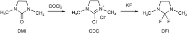 Graphical abstract: 2,2-Difluoro-1,3-dimethylimidazolidine (DFI). A new fluorinating agent