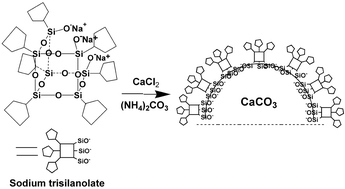 Graphical abstract: Preparation of hydrophobic CaCO3 composite particles by mineralization with sodium trisilanolate in a methanol solution