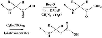 Graphical abstract: Homologation of α-amino acids to β-amino acids using Boc2O