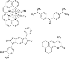 Graphical abstract: Probing surface acidity, basicity, and dipolarity/polarizability of 12-tungstophosphoric acid by means of solvatochromic dyes