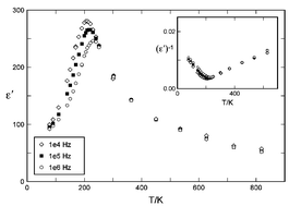 Graphical abstract: A new relaxor ferroelectric, Ba2LaTi2Nb3O15