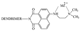 Graphical abstract: A polyamidoamine dendrimer with peripheral 1,8-naphthalimide groups capable of acting as a PET fluorescent sensor for metal cations