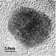 Graphical abstract: The preparation of chromium, nickel and chromium–nickel alloy nanoparticles on supports