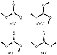 Graphical abstract: Molecular structure and conformational preferences of trimethylphosphite, P(OCH3)3, as a free molecule and as a ligand in d-block metal complexes