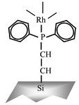 Graphical abstract: Hydroformylation of 1-hexene in supercritical carbon dioxide using a heterogeneous rhodium catalyst. 3. Evaluation of solvent effects