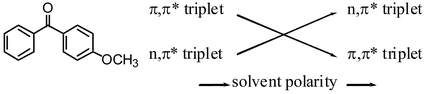 Graphical abstract: Inversion of 4-methoxybenzophenone triplet in aqueous solutions