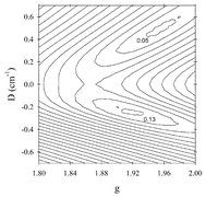 Graphical abstract: Two new hexanuclear iron(iii) complexes with S = 5 ground states