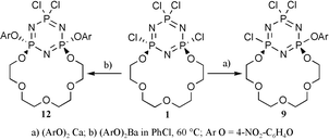 Graphical abstract: Effect of the metal ion on the regiochemical outcome of substitution reactions promoted by crown-bearing cyclophosphazenes