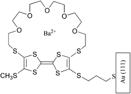 Graphical abstract: Self-assembled monolayers of a tetrathiafulvalene-based redox-switchable ligand