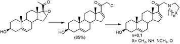 Graphical abstract: Facile C21 functionalization through a novel functional group transfer reaction in 16α,17α-epoxy-3β-hydroxypregn-5-en-20-one and its applications