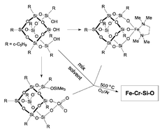 Graphical abstract: Synthesis and characterisation of microporous bimetallic Fe–Cr–Si–O materials derived from silsesquioxane precursors