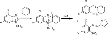 Graphical abstract: A novel reactivity pattern of nitro-benzofuroxans and -benzofurazans: the heterodienic behaviour of the five-membered ring