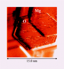 Graphical abstract: Atom resolved evidence for a defective chemisorbed oxygen state at a Mg(0001) surface