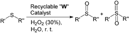 Graphical abstract: Tungstate-exchanged Mg-Al-LDH catalyst: an eco-compatible route for the oxidation of sulfides in aqueous medium