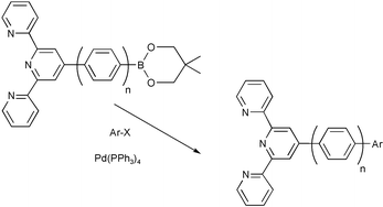 Graphical abstract: The synthesis of 4′-aryl substituted terpyridines by Suzuki cross-coupling reactions: substituent effects on ligand fluorescence