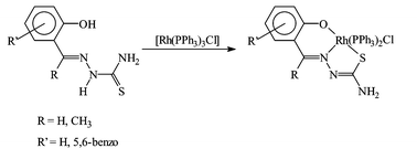 Graphical abstract: Synthesis, structure and redox properties of some thiosemicarbazone complexes of rhodium