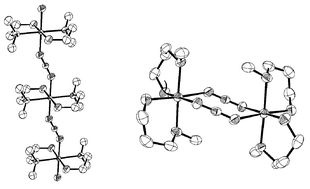 Graphical abstract: Four new Niii antiferromagnetic complexes with azido bridges