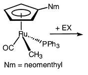 Graphical abstract: The stereochemical course of electrophilic cleavage of metal–carbon bonds at a chiral ruthenium centre. X-Ray crystal structure of [(S)Ru-RuBr(CO)PPh3{η-C5H4(neomenthyl)}]