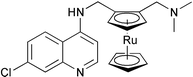 Graphical abstract: Synthesis and antimalarial activity in vitro of new ruthenocene–chloroquine analogues