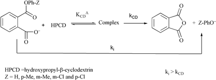 Graphical abstract: Effect of cyclodextrin on the intramolecular catalysis of aryl hydrogen phthalate ester hydrolysis