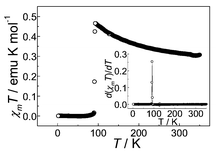 Graphical abstract: Peculiar magnetic behavior in ion-pair complex [1-(4′-fluorobenzyl)pyridinium][Ni(mnt)2] (mnt2− = maleonitriledithiolate)