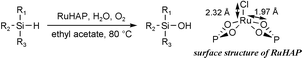 Graphical abstract: Efficient heterogeneous oxidation of organosilanes to silanols catalysed by a hydroxyapatite-bound Ru complex in the presence of water and molecular oxygen