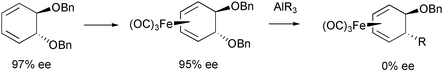 Graphical abstract: Asymmetric synthesis of C2-symmetric 5,6-bis(benzyloxy)cyclohexa-1,3-diene and a tricarbonyliron complex