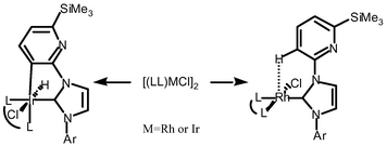 Graphical abstract: C–H activation with N-heterocyclic carbene complexes of iridium and rhodium