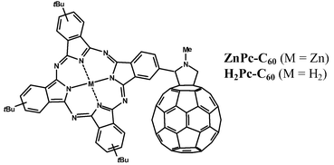 Graphical abstract: Charge-transfer states in strongly coupled phthalocyanine fullerene ensembles