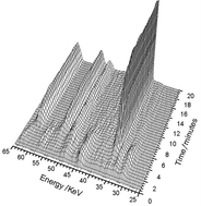 Graphical abstract: Investigation of the solid state reaction of FeSO4·7H2O with 1,10-phenanthroline