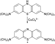 Graphical abstract: Kinetics and mechanism of a fast leuco-Methylene Blue oxidation by copper(ii)–halide species in acidic aqueous media