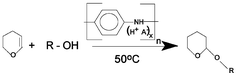 Graphical abstract: Tetrahydropyranylation of alcohols catalyzed by polyaniline salts