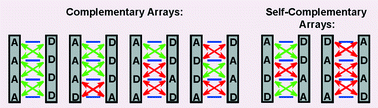 Graphical abstract: Quadruple hydrogen bonded systems