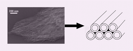 Graphical abstract: Synthesis of a mesoporous composite material prepared by the self-assembly of mineral liquid crystals