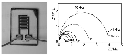 Graphical abstract: Solid state 1H NMR study, humidity sensitivity and protonic conduction of gel derived phosphosilicate glasses