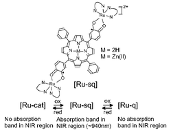 Graphical abstract: Redox switchable NIR dye derived from ruthenium–dioxolene–porphyrin systems