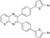 Graphical abstract: Electroluminescent bipolar compounds containing quinoxaline or pyridopyrazine and triarylamine segments