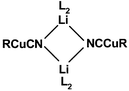 Graphical abstract: Syntheses and structures of lithium cyanocuprates containing the C(SiMe3)3, C(SiMe3)2(SiMe2NMe2) and C(SiMe3)(SiMe2OMe)2 groups