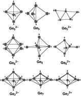 Graphical abstract: A density functional theory study of five-, six- and seven-atom germanium clusters: distortions from ideal bipyramidal deltahedra in hypoelectronic structures
