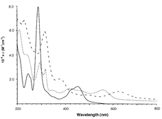 Graphical abstract: Manipulating the properties of MLCT excited states