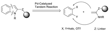 Graphical abstract: Palladium-catalyzed tandem C,N-arylation of immobilized enamine for solid phase indole synthesis