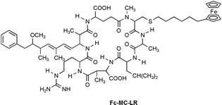Graphical abstract: Derivatisation of microcystin with a redox-active label for high-performance liquid chromatography/electrochemical detection
