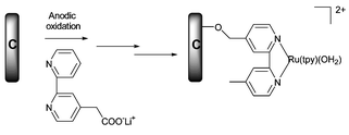 Graphical abstract: First covalent attachment of a polypyridyl ruthenium complex on a graphite felt electrode