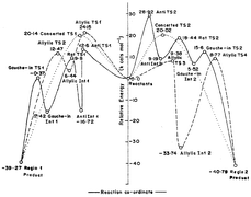 Graphical abstract: 1,3-Dipolar additions involving allenes: A density functional study of concerted and stepwise mechanisms