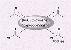 Graphical abstract: Novel simple and highly modular ligands for efficient asymmetric transfer-hydrogenation of ketones