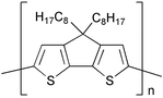 Graphical abstract: New routes to poly(4,4-dialkylcyclopentadithiophene-2,6-diyls)