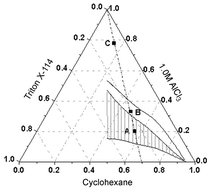 Graphical abstract: Aluminium oxide nanoparticles prepared by water-in-oil microemulsions